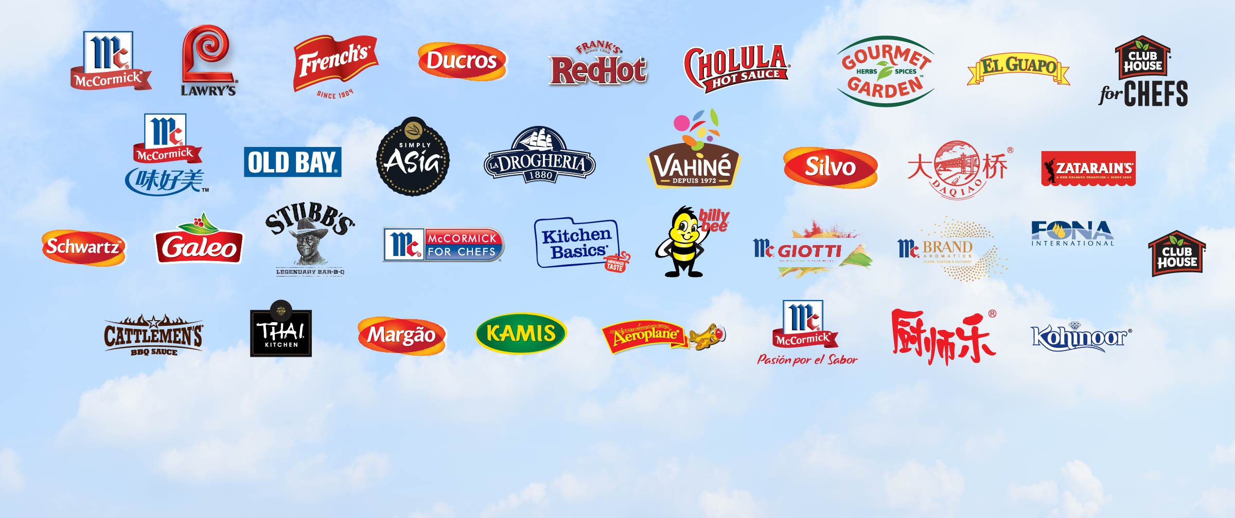 McCormick Global Brands Logos; What brands does McCormick own