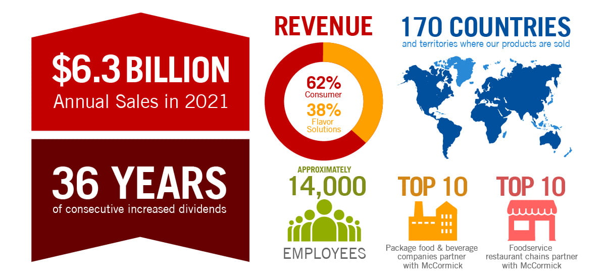 company revenue infographic