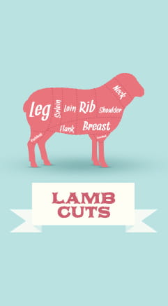 Lamb Cuts
