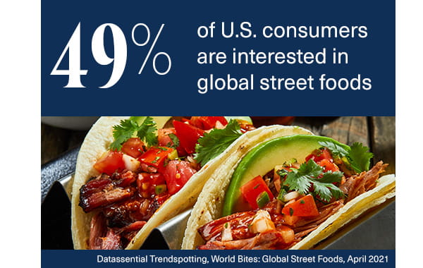49% of US consumers are interested in global Street foods