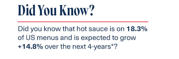 Did you know that hot sauce is on 18.3% of US menus and is expected to grow +14.8% over the next 4-years*?