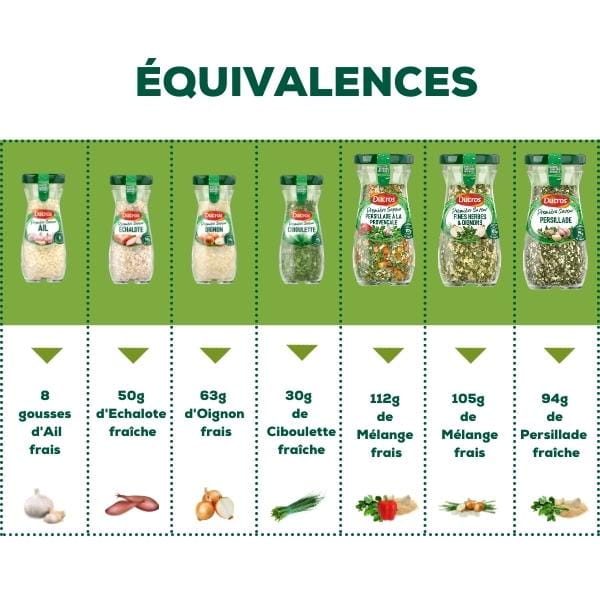 EQUIVALENCES