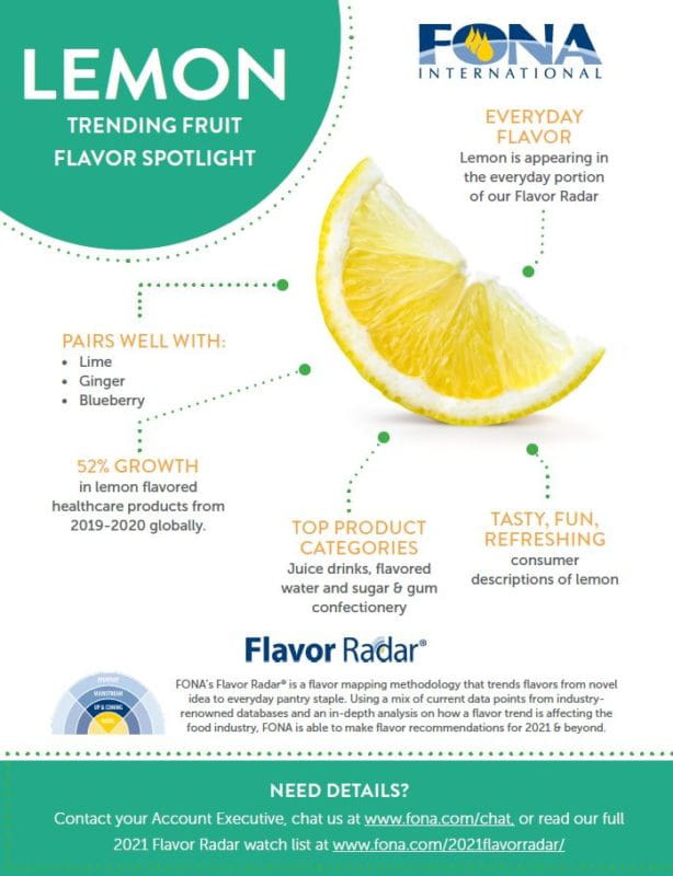 Infographic Trending Fruit Flavor Spotlight Lemon & Orange
