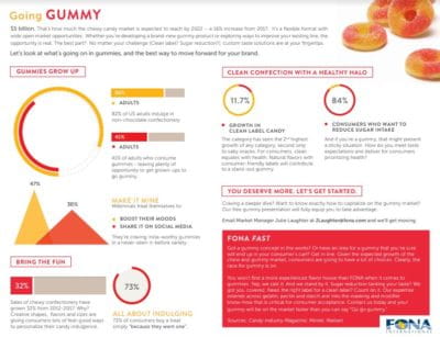 download-gummy-infographic-e1531942390789